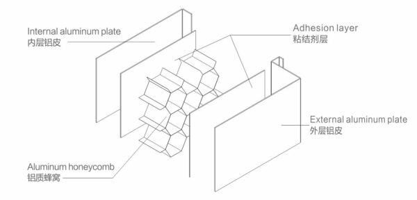 Aluminum honeycomb panel - Image 7