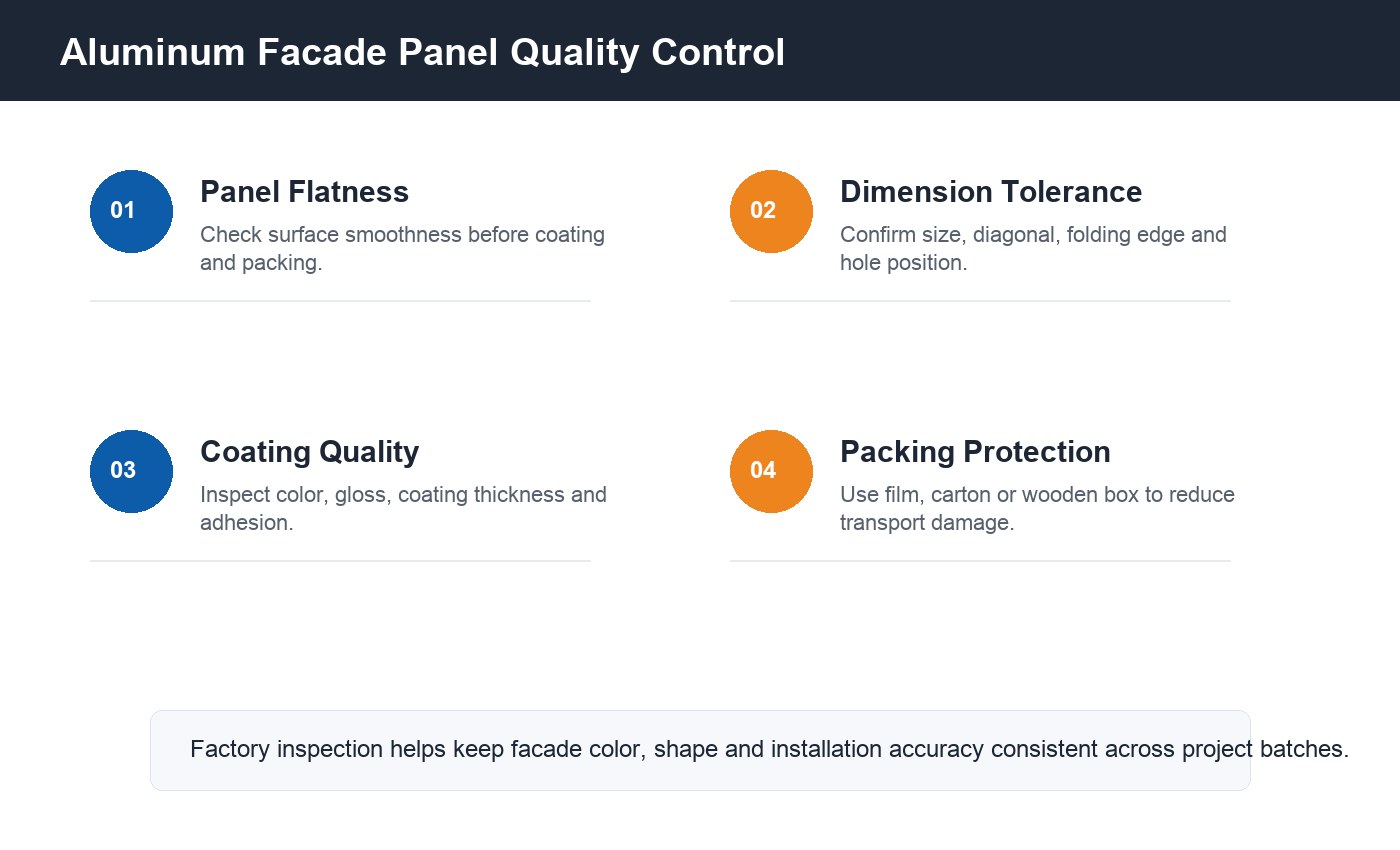 quality control checks for aluminum facade panels before shipment