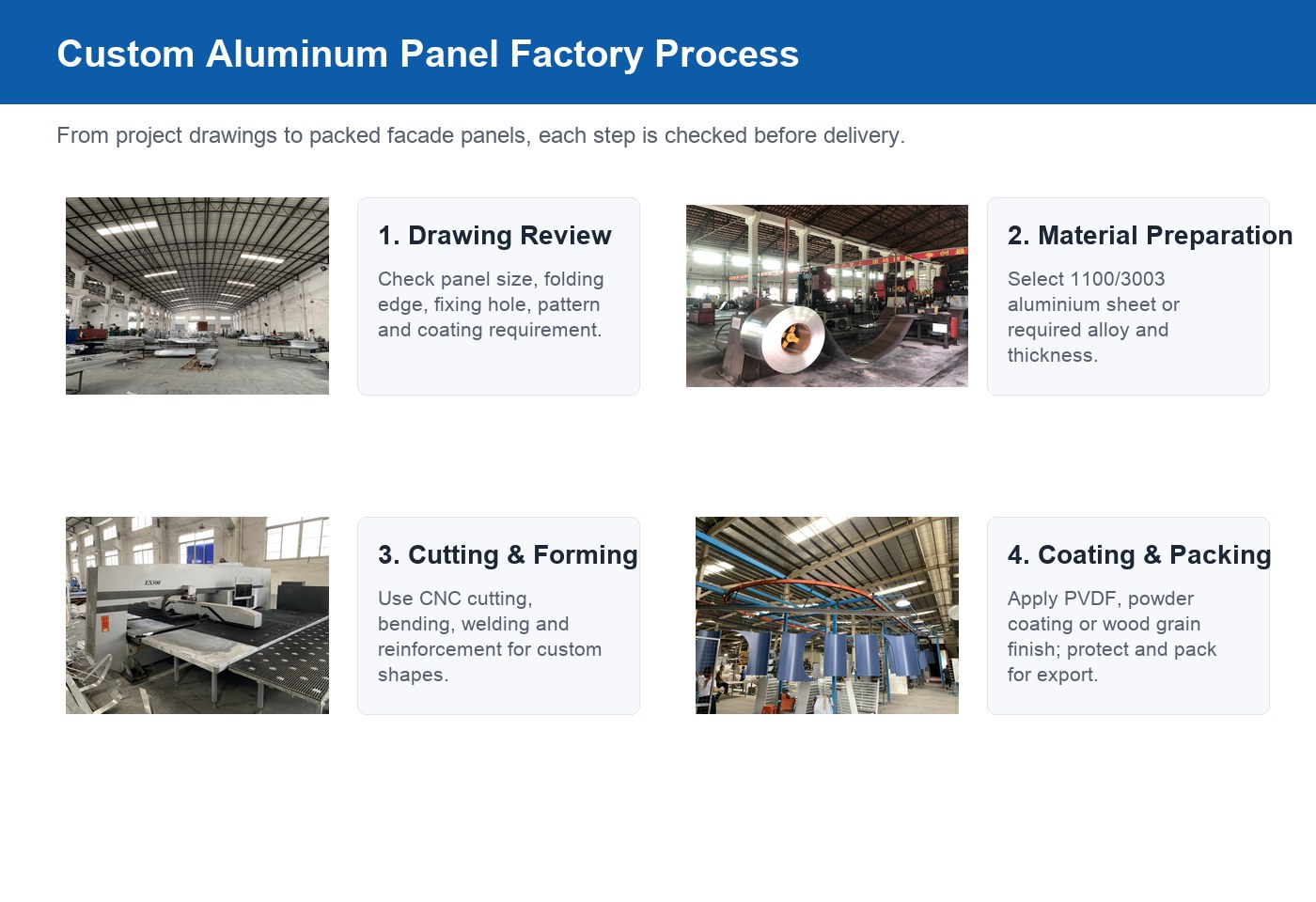 custom aluminum panel factory process from drawing review to packing